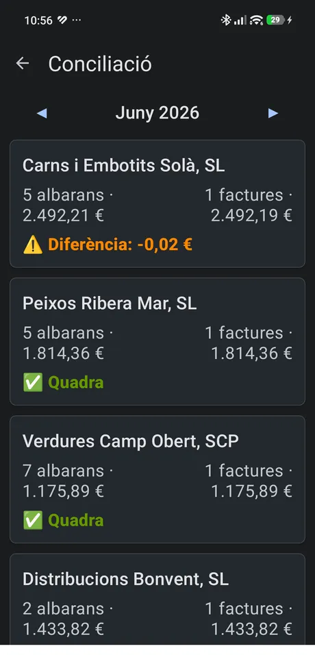 Albarans del mes contra la factura que els agrupa